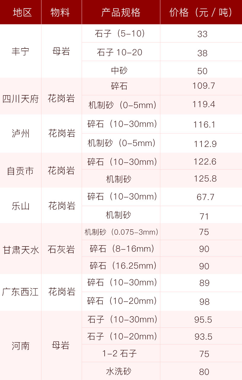 機(jī)砂當(dāng)前市場報(bào)價