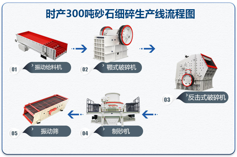 時產(chǎn)300噸砂石細碎生產(chǎn)線流程圖