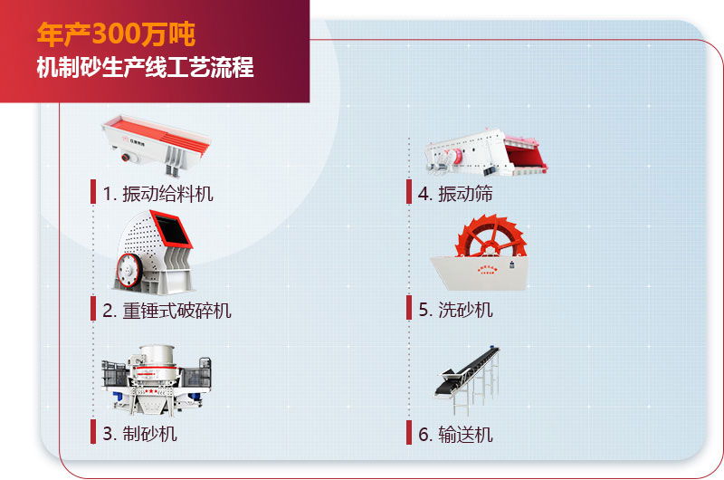 年產300萬噸機制砂生產線工藝流程