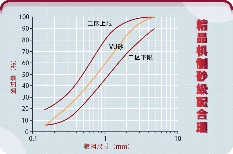 精品機制砂與篩網關系