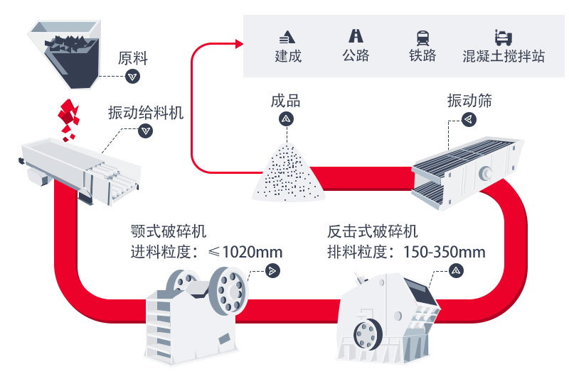 一套完整的小型碎石機械設(shè)備方案